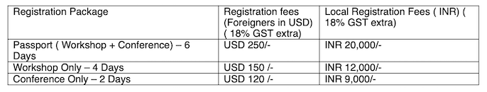 SANOG-41 Registration